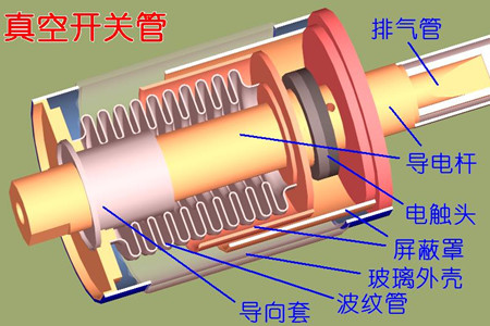 真空開關(guān)管的真空度如何檢測？五種檢測方法！